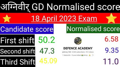 Army Cutoff Scores at Jonathan Middleton blog