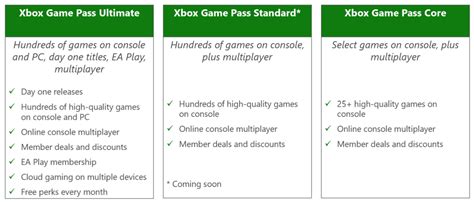 Image result for Gamepasscode24 Month Promo Code