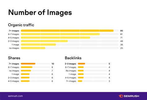 Image result for How to Format Blog Post