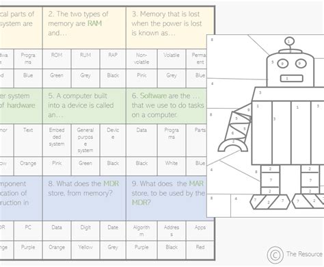 Computer Number Systems Animated 的图像结果