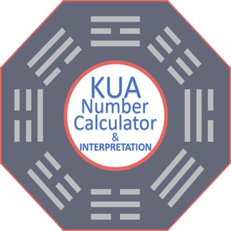 Kua Number Calculator (Feng Shui) - App on Amazon Appstore