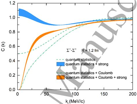 Image result for Correlation Function