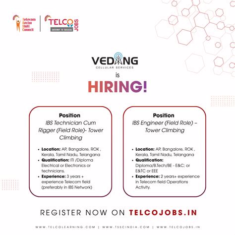 TelcoJobs | Telecom Sector Skill Council