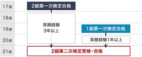 Image result for Streamlining a Calculation Process