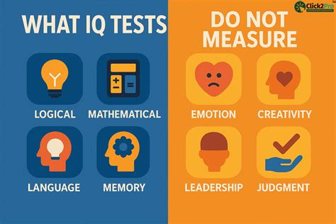 IQ Test Impact on Self-esteem and Identity