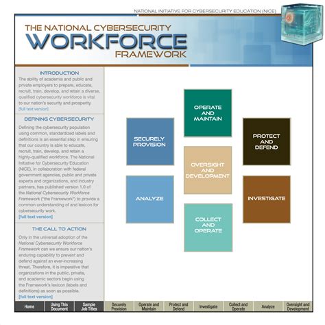 Image result for Nice Framework Visual