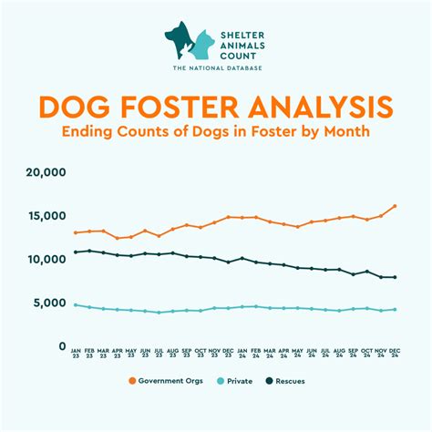 Evolving Foster Programs: What the Data Is Telling Us About Community Support - Shelter Animals ...