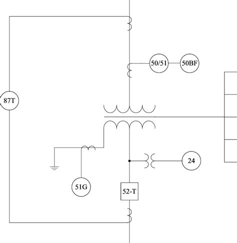 Transformer Protection System 的图像结果