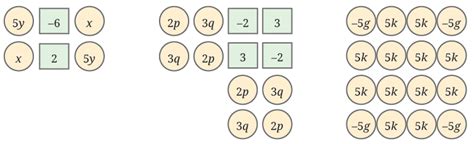 NCERT Solutions Class 7 Mathematics (Ganita Prakash) Expressions Using ...