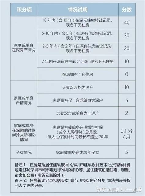 2021年深圳社保一二三档缴费比例及基数表明细（7月起执行）_真社宝