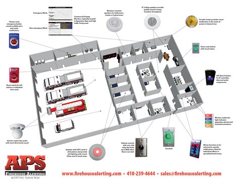 Design Services | APS Firehouse Alerting