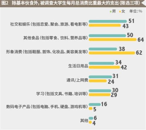 2015年宁波市居民生活消费支出稳步增长_国家统计局宁波市调查队