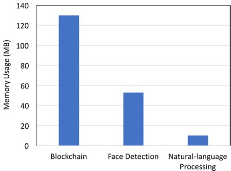 Image result for What Is System Overhead in OS