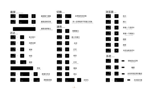 mac快捷键大全超清示意图动态壁纸 - 哔哩哔哩