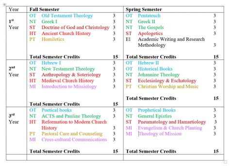 Image result for M.Div Syllabus