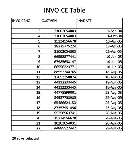 SQL Module 4 Single Table Queries 的图像结果