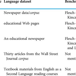 Image result for Python Machine Learning Text Comparison