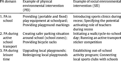 Examples of Interventions 的图像结果