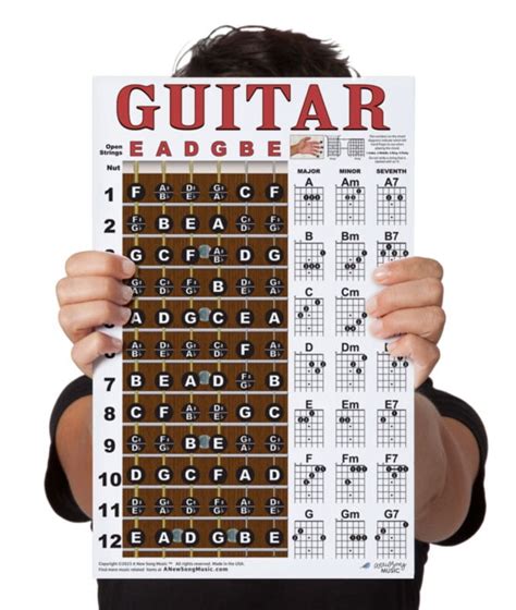Laminated Guitar Chord & Fretboard Note Chart - Walmart.com