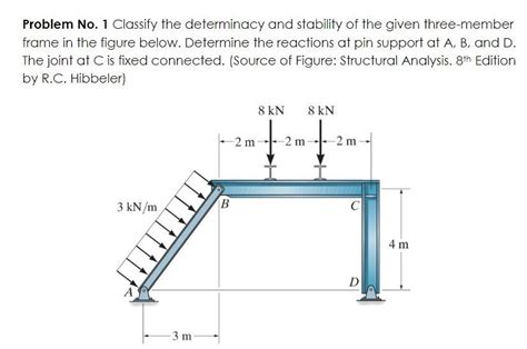 Frame Structure Determinacy 的图像结果