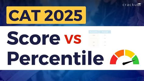 CAT Score vs Percentile 2025, Check Previous Year Analysis