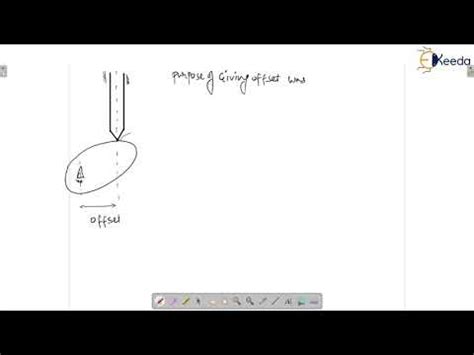 Explained: Purpose of Giving an Offset - CAM - GATE Theory of Machines ...