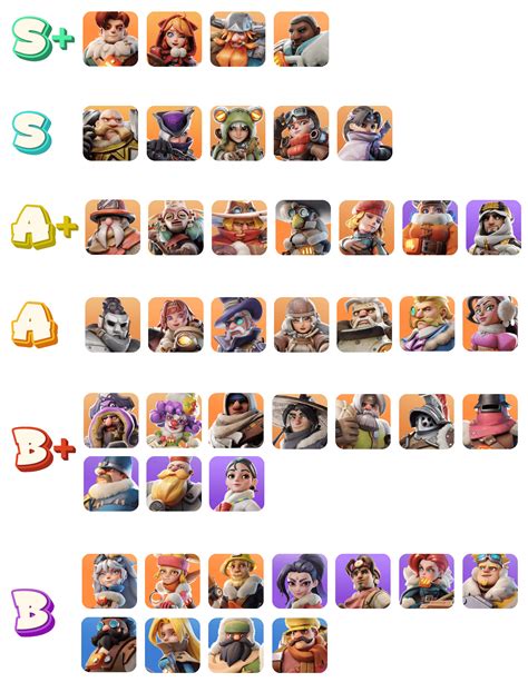 Whiteout Survival Best Heroes