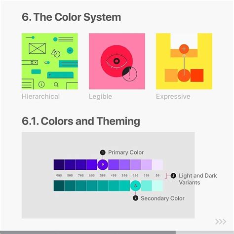 Image result for Android Design Basic