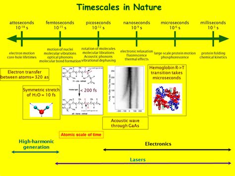 Asf6 Lewis Structure Mastering Chemistry