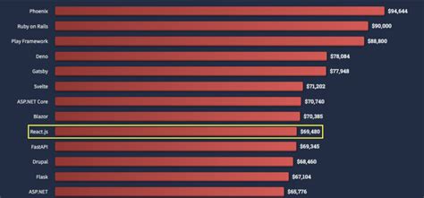 Best JavaScript 的图像结果