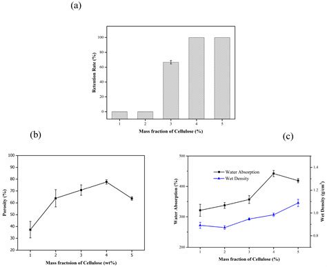 Preparation and Photocatalytic Properties of a Bagasse Cellulose ...