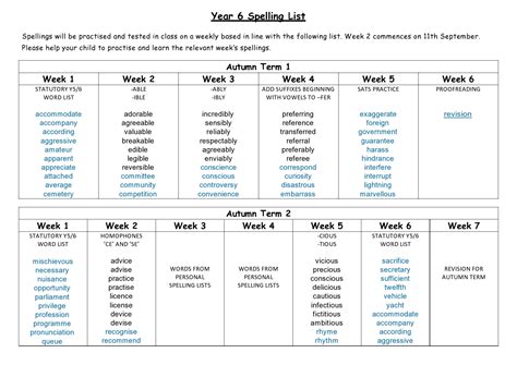 38 Printable Spelling Test Templates [Word & PDF] ᐅ TemplateLab