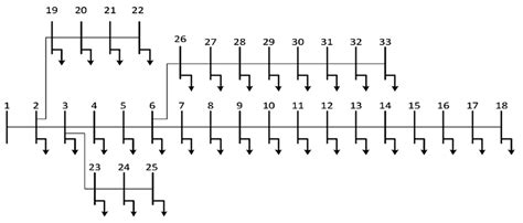 Optimal Planning for the Development of Power System in Respect to ...