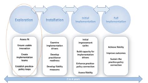 Image result for Software Implementation Framework