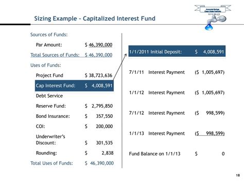 Image result for Debt Structuring
