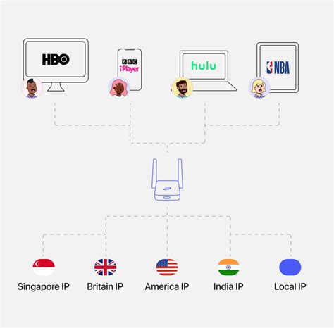 Image result for How to Use Deeper Network