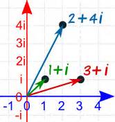 Image result for Complex Number