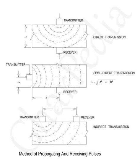Ultrasonic Testing Procedure 的图像结果