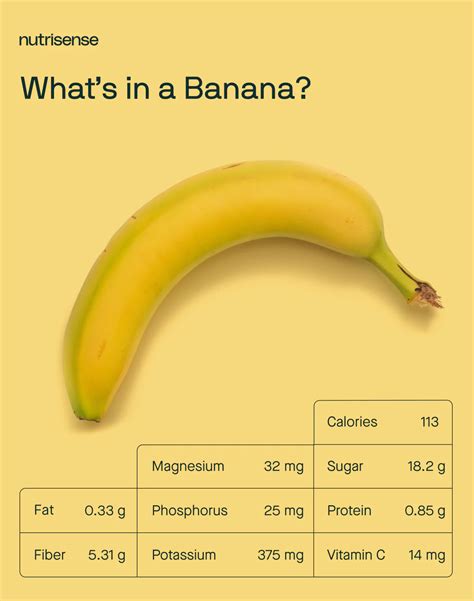 Calories In A Banana: What You Need To Know For Weight Loss