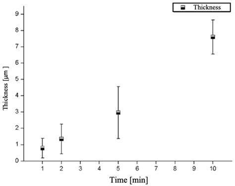 Selective Absorbing Surface Based on CrO3: Evaluation of Substrates ...
