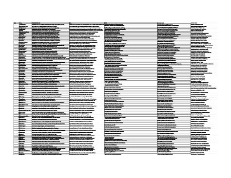 Project LIST IXth Semester: Analyzing Banking and Competition Laws in ...