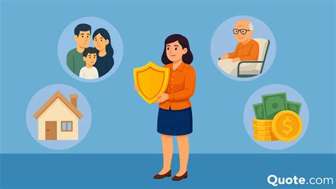 Image result for Cheapest Life Insurance without Physical