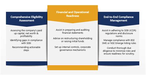 SME IPO Advisory Consulting Services India - ASC Group