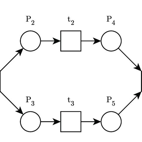 Image result for Research Project Schedule Example
