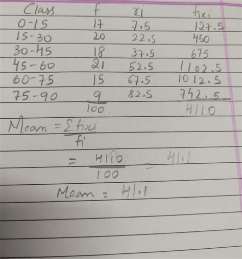 Find the mean of the following distribution Classes 0-15 15-30 30-45 45 ...