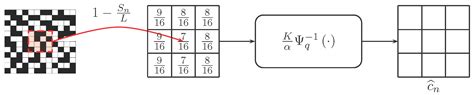 Images from Bits: Non-Iterative Image Reconstruction for Quanta Image ...