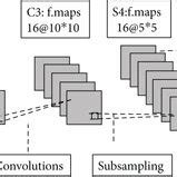 Image result for Lenets First Convolution Layer