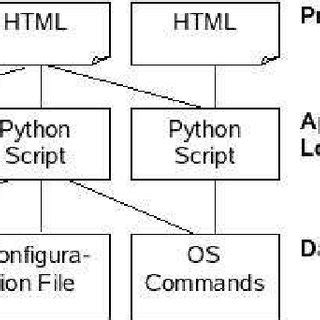 Image result for LPC Web GUI