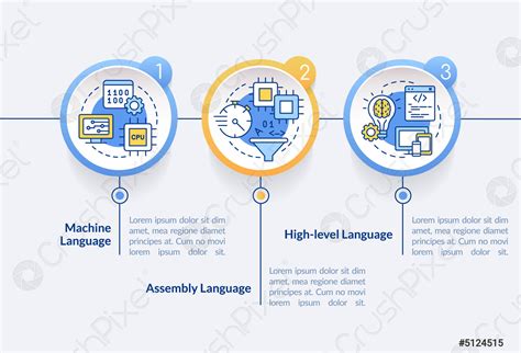 Image result for Types of Languages Computer Topic