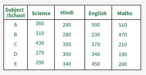 Image result for Sample of Interpretation of Data Using Graph